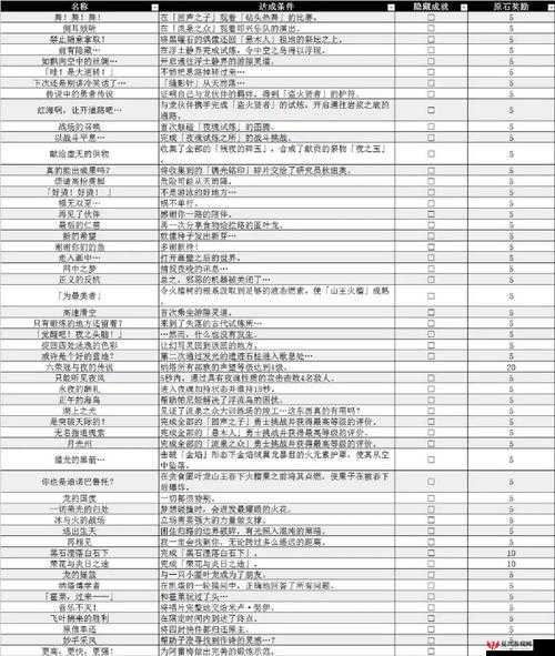 亮晶晶闪闪王国，全面解析全成就达成条件与攻略指南