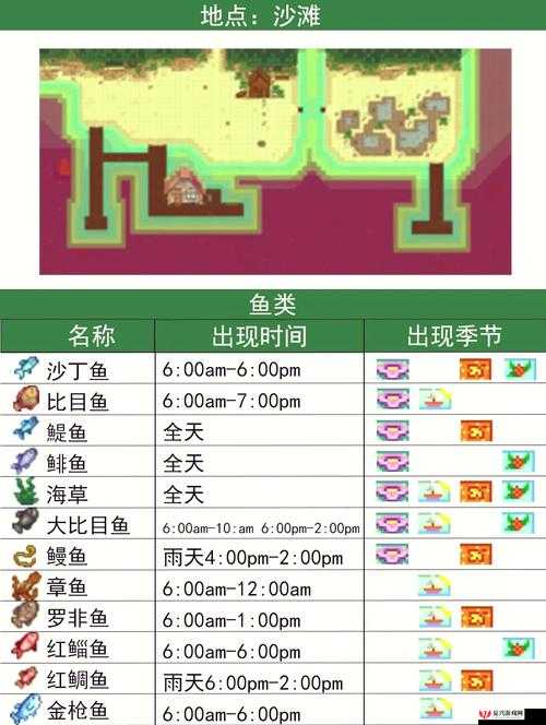 星露谷物语游戏中钓鱼技能的选择及其详细技能效果分析