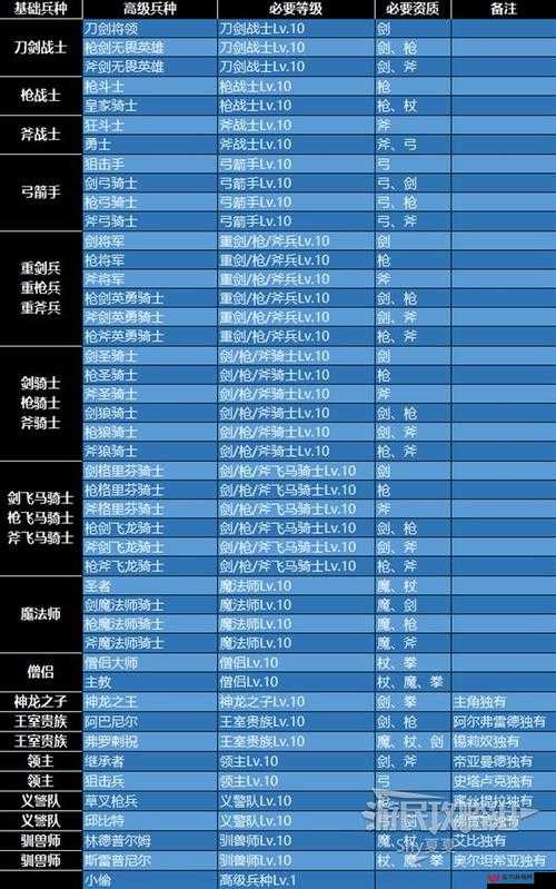 火焰纹章英雄角色深度解析，盖亚图鉴与手游内详细技能介绍